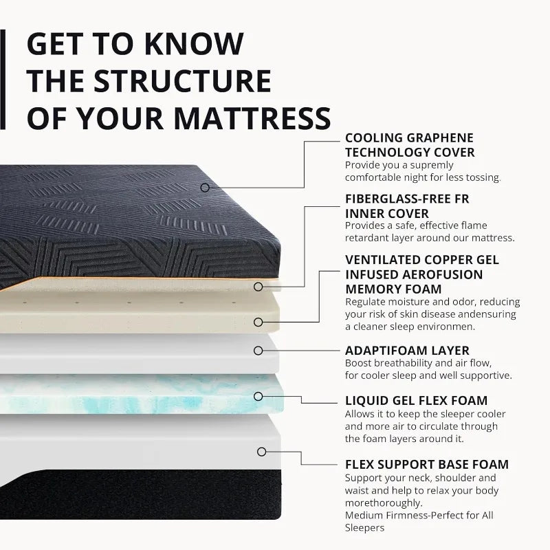 14in. Queen Memory Foam Mattress (CertiPUR-US Certified)