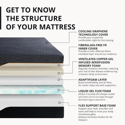 14in. Queen Memory Foam Mattress (CertiPUR-US Certified)